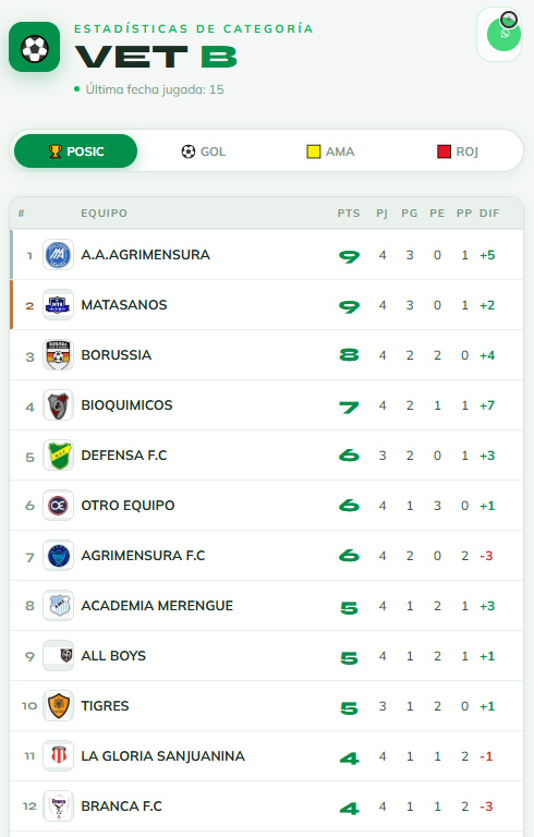 Posiciones con Logo y Stats