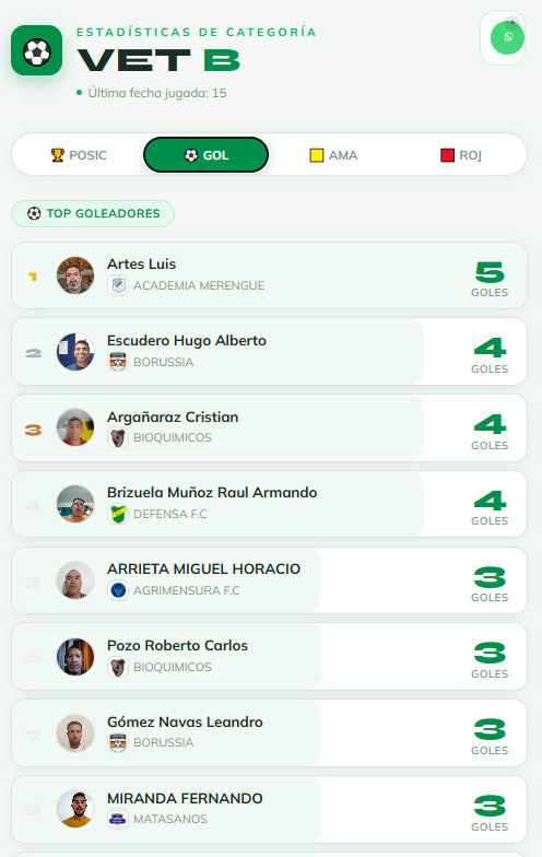 Estadísticas con Foto del Jugador